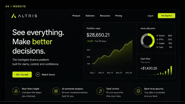 ALTRIS marketing website and financial dashboard